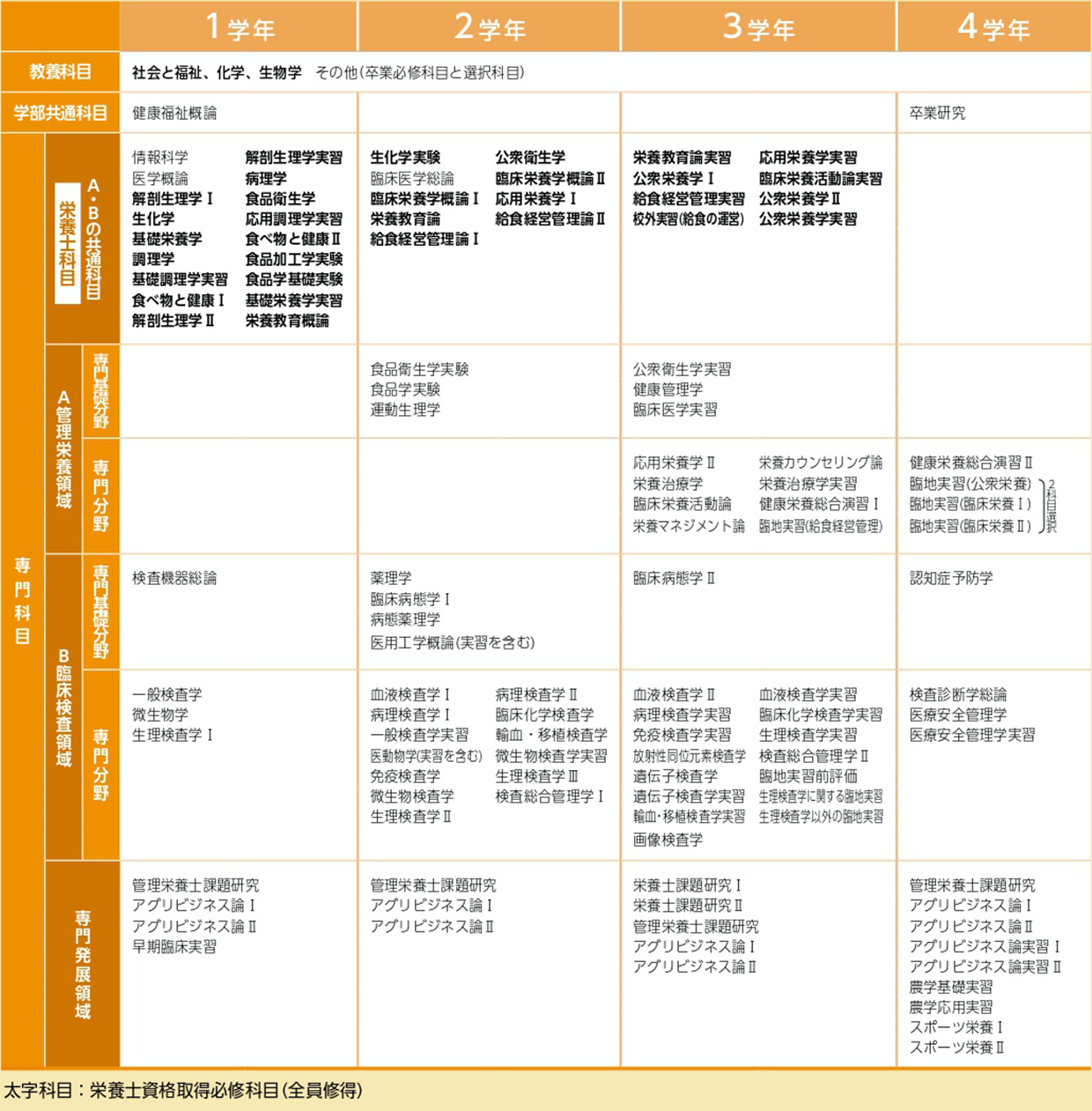 臨床栄養学実習｜書籍検索｜株式会社みらい