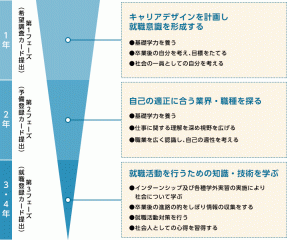 キャリアデザイン