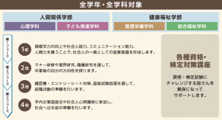 キャリアデザイン